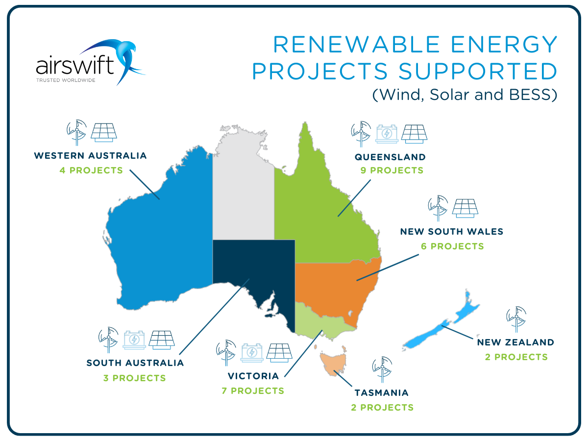 What Projects Can Make Australia A Renewable Energy Superpower   Airswift Projects 